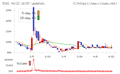 アイズチャート