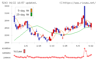 ｎｏｔｅチャート