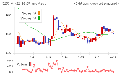 プライム・ストラテジーチャート