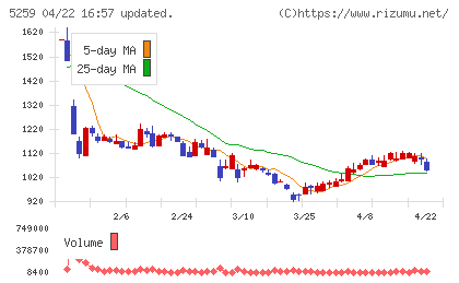ＢＢＤイニシアティブチャート