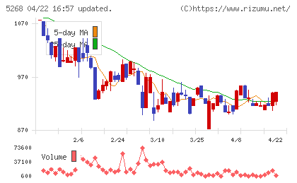 旭コンクリート工業チャート
