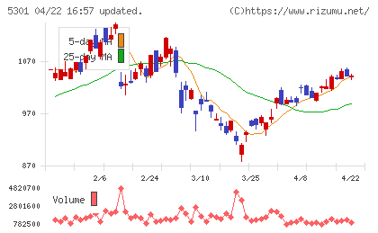 東海カーボンチャート