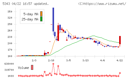 ニッコーチャート