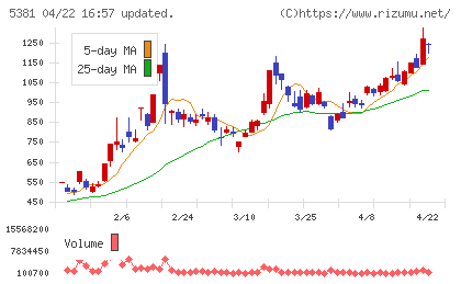 マイポックスチャート
