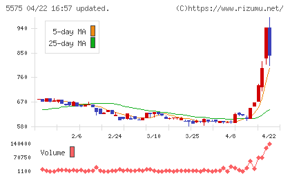 Ｇｌｏｂｅｅチャート