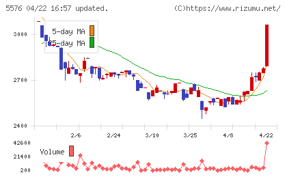 オービーシステムチャート