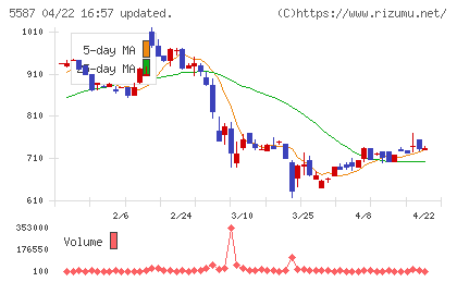 インバウンドプラットフォームチャート