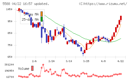 ファーストアカウンティングチャート