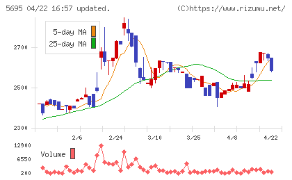 パウダーテックチャート