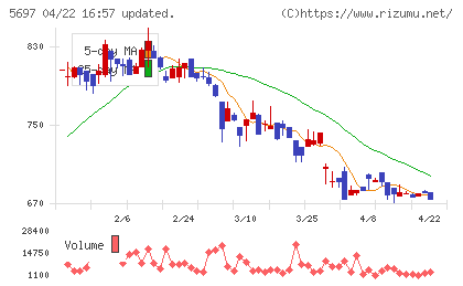 サンユウチャート
