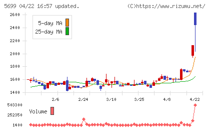 イボキンチャート