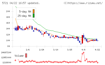 エス・サイエンスチャート