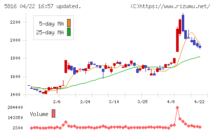 オーナンバチャート