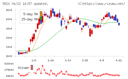平河ヒューテックチャート