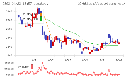 ｙｕｔｏｒｉチャート