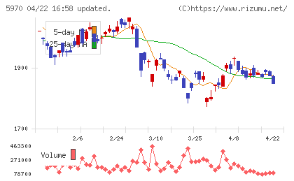 ジーテクトチャート