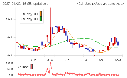 オーネックスチャート