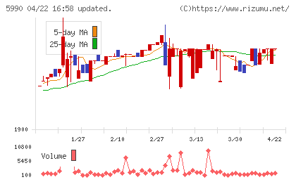 スーパーツールチャート