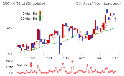 協立エアテックチャート