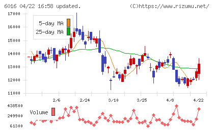 ジャパンエンジンコーポレーションチャート