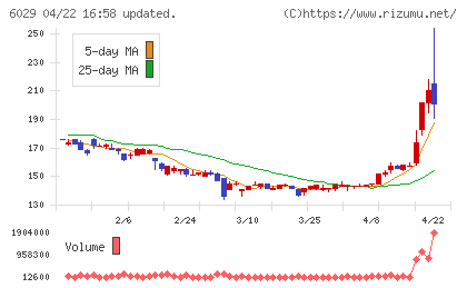 アトラグループチャート