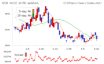 ＫｅｅＰｅｒ技研チャート