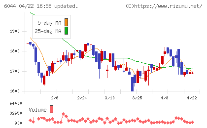 三機サービスチャート