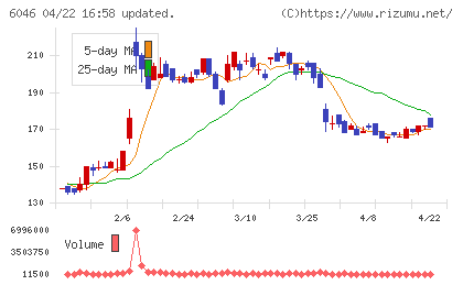 リンクバルチャート