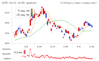 ジャパンマテリアルチャート