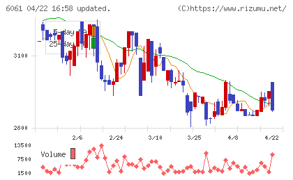 ユニバーサル園芸社チャート
