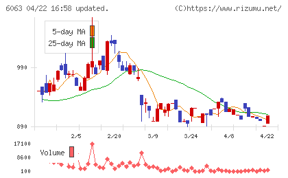 日本エマージェンシーアシスタンスチャート