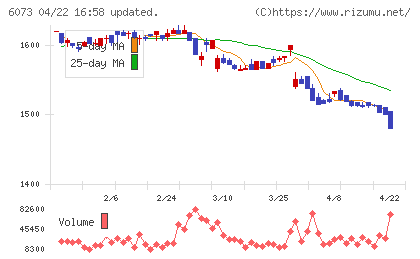 アサンテチャート