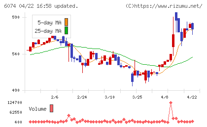 ジェイエスエスチャート
