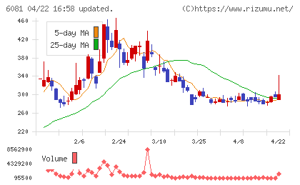 アライドアーキテクツチャート