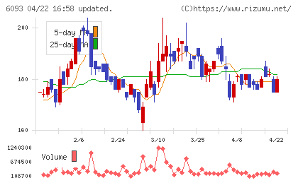 エスクロー・エージェント・ジャパンチャート