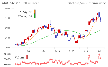 ツガミチャート