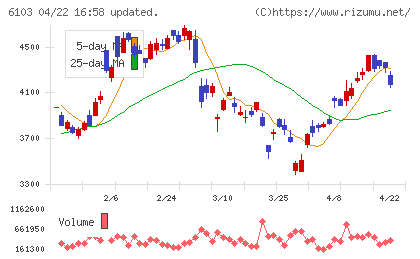 オークマチャート