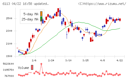 アマダチャート