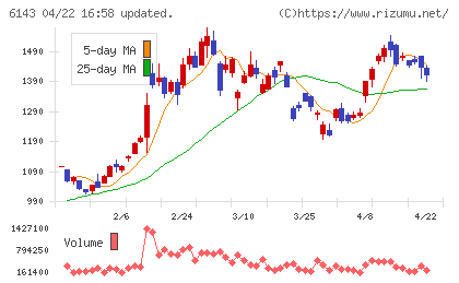 ソディックチャート