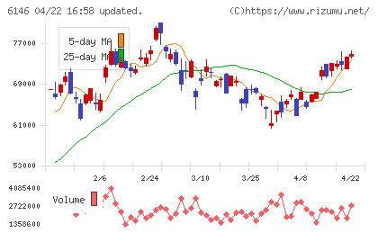 ディスコチャート