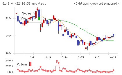 小田原エンジニアリングチャート