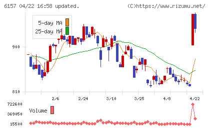 日進工具チャート