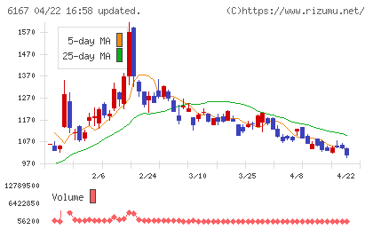 冨士ダイスチャート