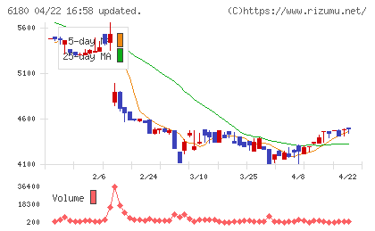 ＧＭＯメディアチャート