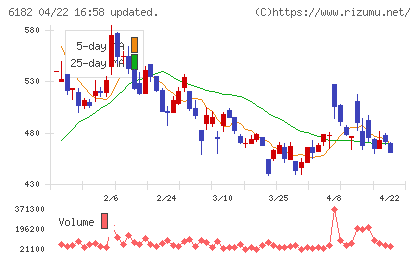 メタリアルチャート