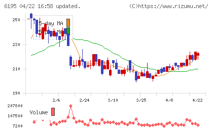 ホープチャート