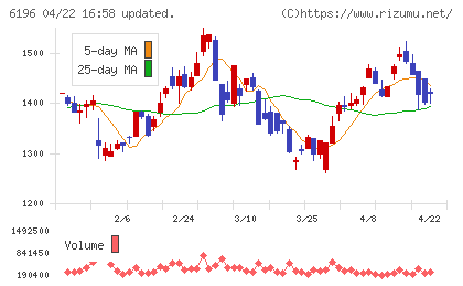 ストライクチャート