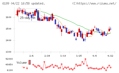 セラクチャート