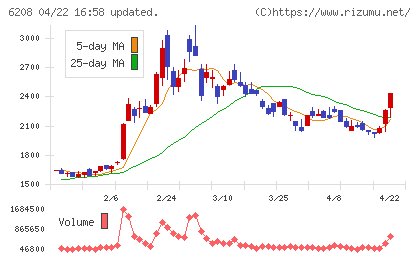 石川製作所チャート