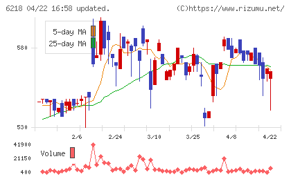 エンシュウチャート